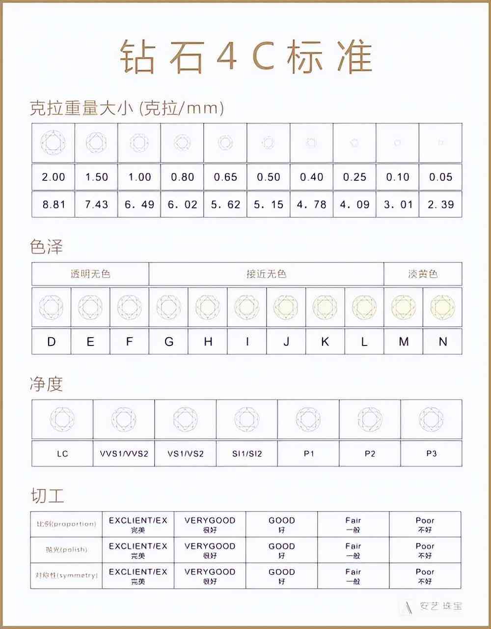 鉆石排行榜前十名(鉆石排行榜)