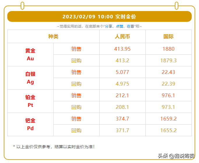 3d硬金多少錢(qián)一克回收(3d硬金多少錢(qián)一克回收2021)