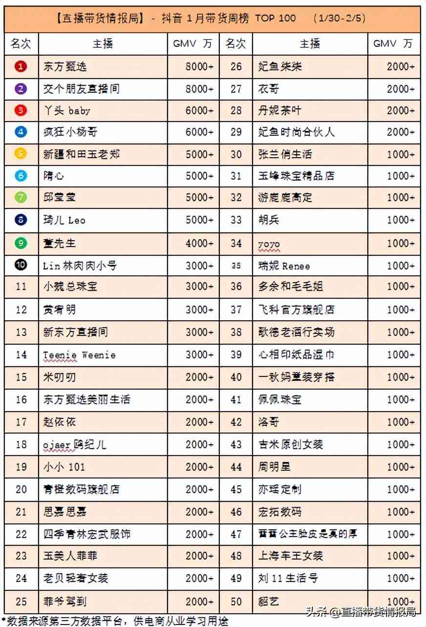 中國黃金怎么加盟的(黃金加盟招商)