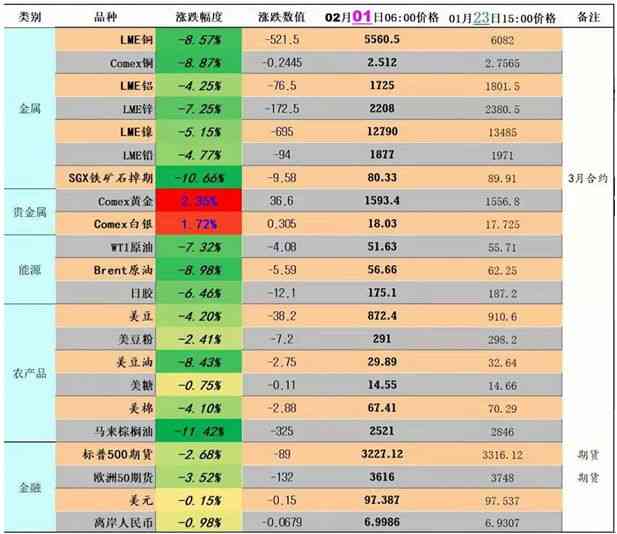 今日金價(jià)周大福官方商城(今日黃金實(shí)時(shí)金價(jià)周大福)