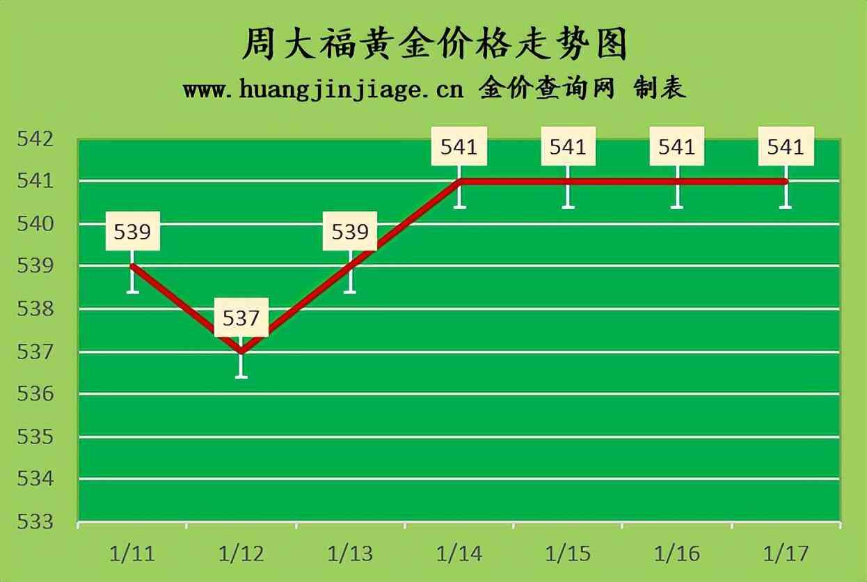 黃金首飾價格今天多少一克老鳳祥(黃金一克2020今日價老鳳祥)