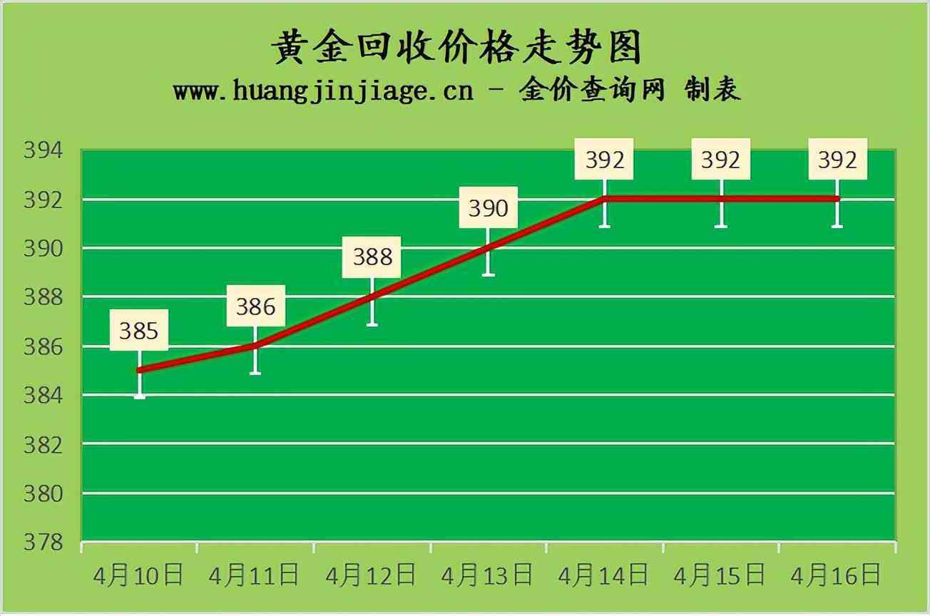 2022年鉑金價(jià)格查詢今日(今日鉑金回收價(jià)格查詢)
