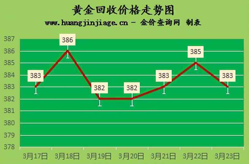 18k金不想要了怎么回收(18k金戴一個(gè)月就黑了)