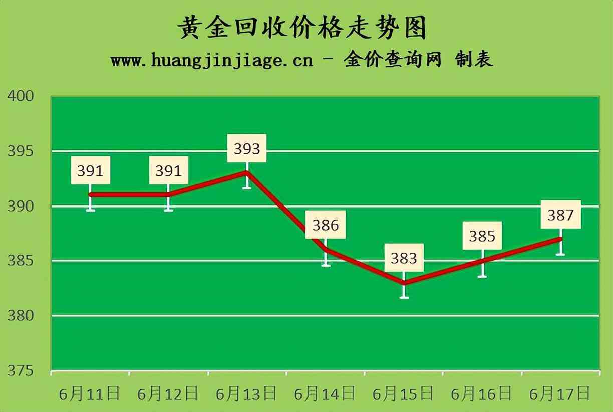 六福珠寶香港金價查詢(六福珠寶今天香港價格)