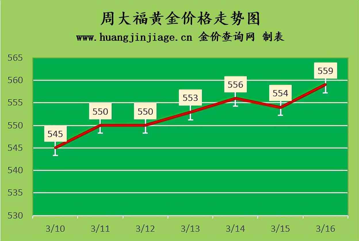 金大福珠寶是幾線品牌(金大福珠寶全國排名)