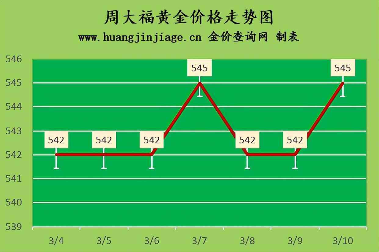 黃金首飾今天多少一克(黃金首飾多少錢一克)