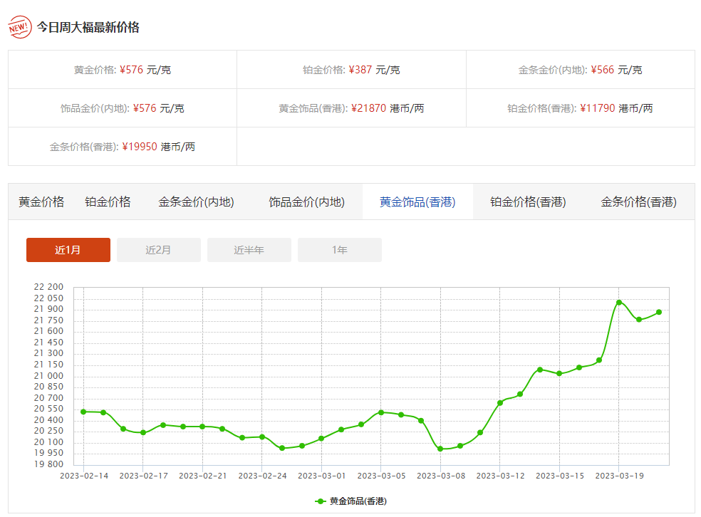 黃金實(shí)物價(jià)格(黃金實(shí)物今日價(jià)格)