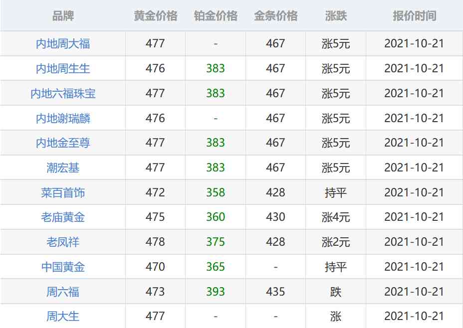 2017年黃金價格(2017年黃金價格多少一錢)