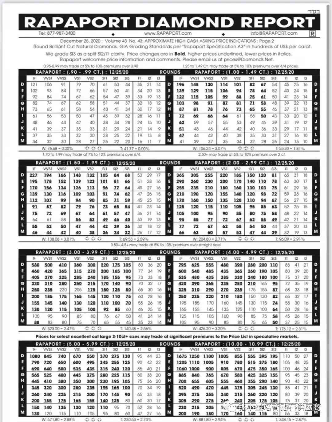 鉆石論壇珠寶大家壇([鉆石珠寶])