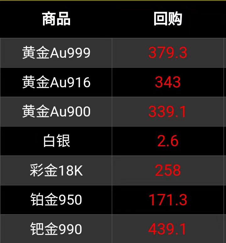 白金項(xiàng)鏈多少錢(qián)一克2022(白金項(xiàng)鏈多少錢(qián)一克男士)