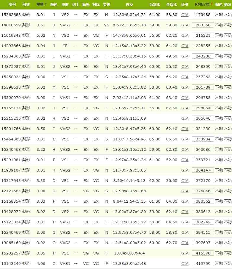 9克拉鉆戒(9克拉鉆戒多大圖片)