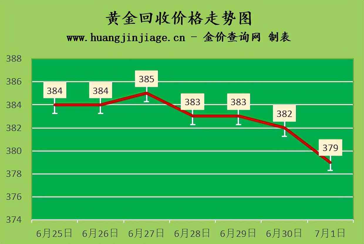 老鳳祥回收黃金多少錢一克2021年(老鳳祥回收金價多少錢一克)