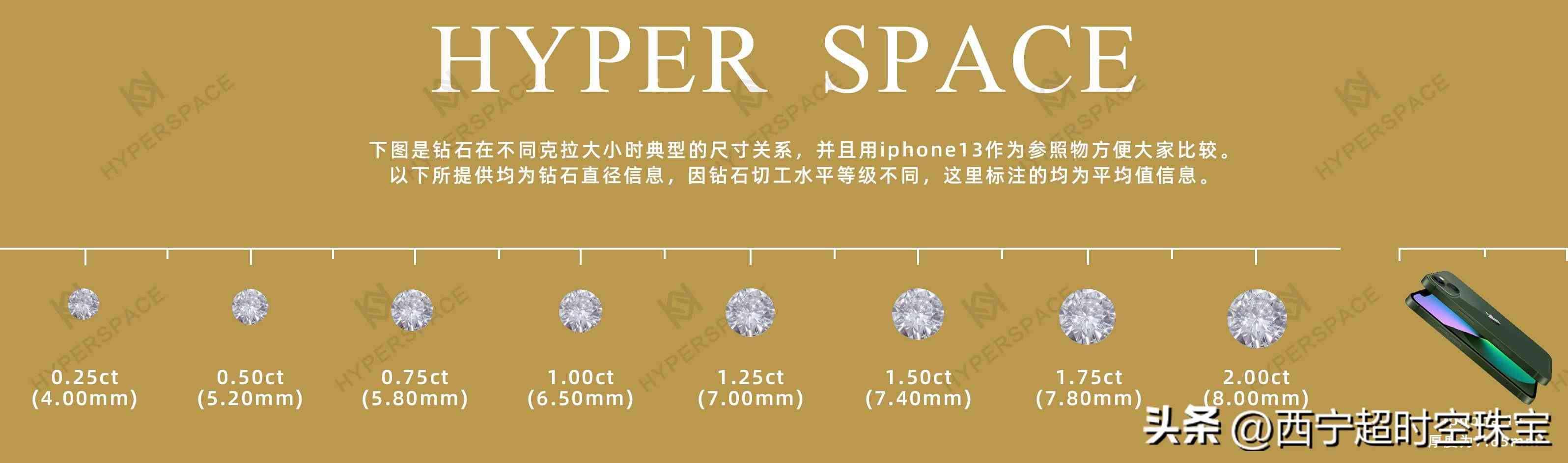 裸鉆一般去哪里加工戒托(裸鉆石在哪里加工)