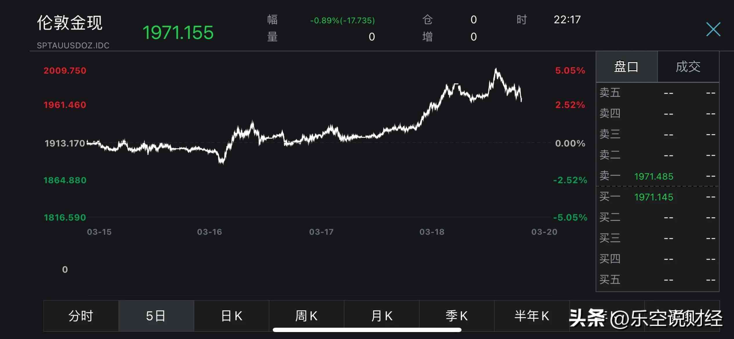 金首飾現(xiàn)在多少錢一克(周大福黃金首飾現(xiàn)在多少錢一克)