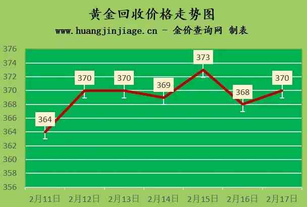 千足金和足金的區(qū)別(千足金和足金的區(qū)別哪個貴)