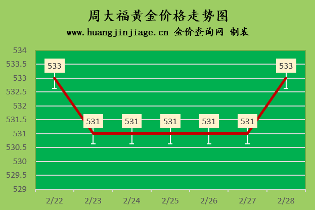 今日黃金價格行情(今日黃金價格行情分析)