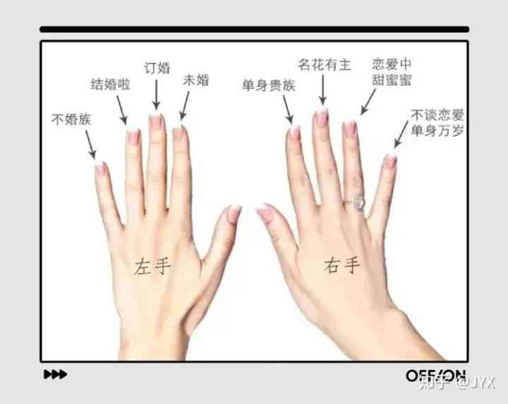 戒指帶食指指戴代表什么(情侶戒指帶食指指戴代表什么)
