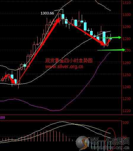 當(dāng)下黃金價格(現(xiàn)在的黃金價格)
