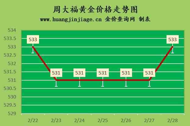 香港周六福金價(jià)今日價(jià)格(香港周六福金價(jià)今日價(jià)格9999)