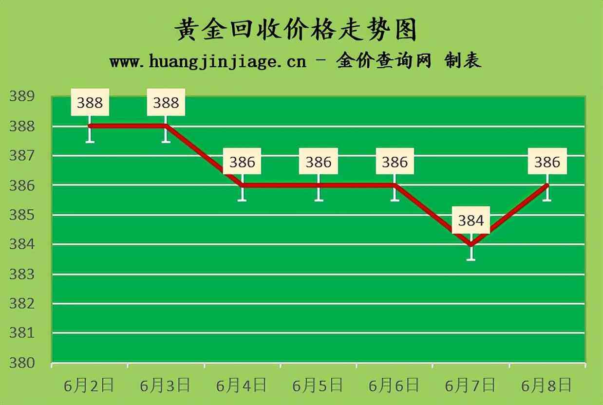18k金市場價(18k金多少錢一克)