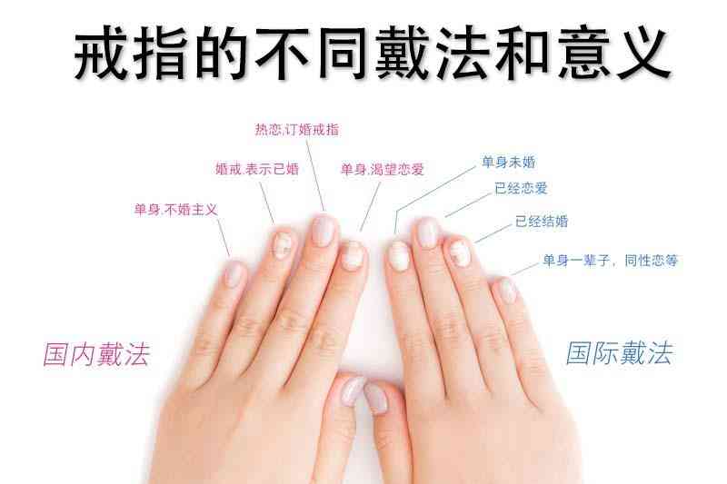 已婚男士戒指戴在哪個手指上(已婚女士戒指戴哪個手指)