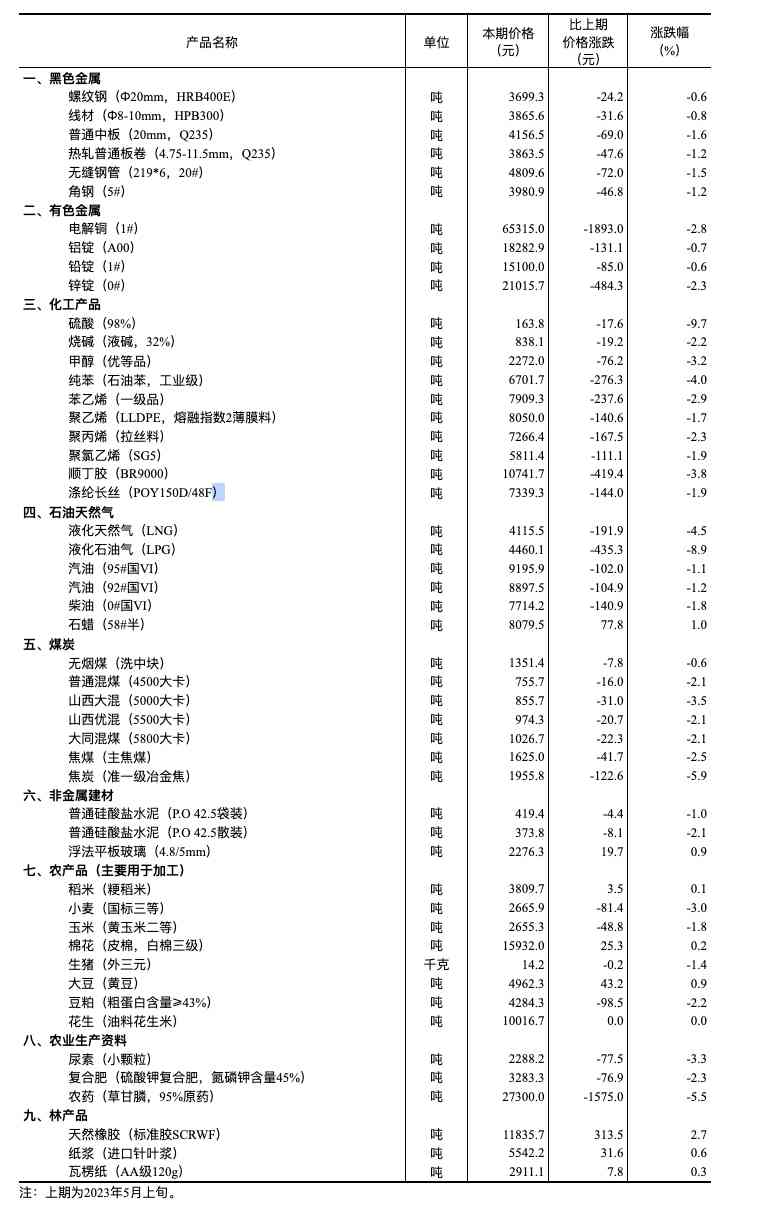 2022黃金價(jià)格預(yù)測(cè)(2022年的黃金價(jià)格)
