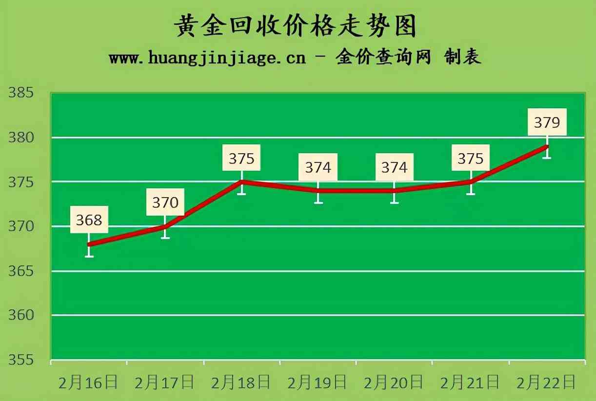 北京菜百黃金今日價格表2021(2021年北京菜百黃金今日價格表)