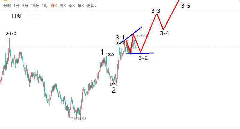 今日黃金突然暴跌(今日黃金暴跌還會漲嗎)