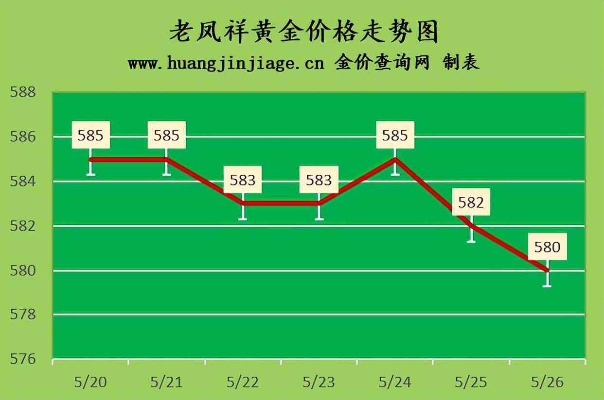 菜百黃金今日價格表2022(菜百黃金今日價格表2021)