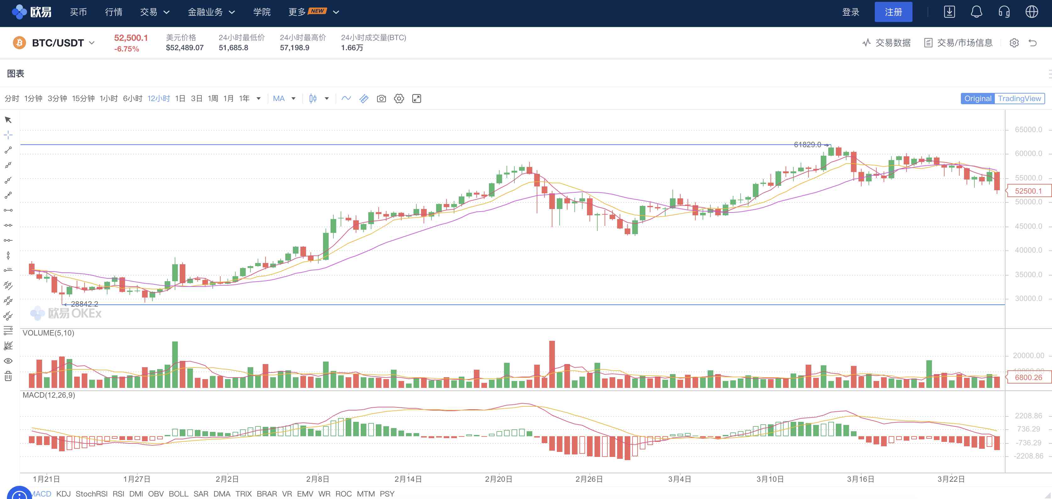 現(xiàn)在金條多少錢一克(現(xiàn)在金條多少錢一克多少錢2022)
