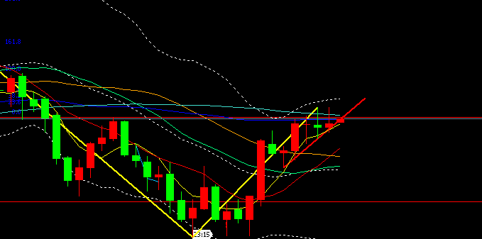 上海黃金現(xiàn)貨價格今日價格(上海黃金現(xiàn)貨價格今日價格查詢)