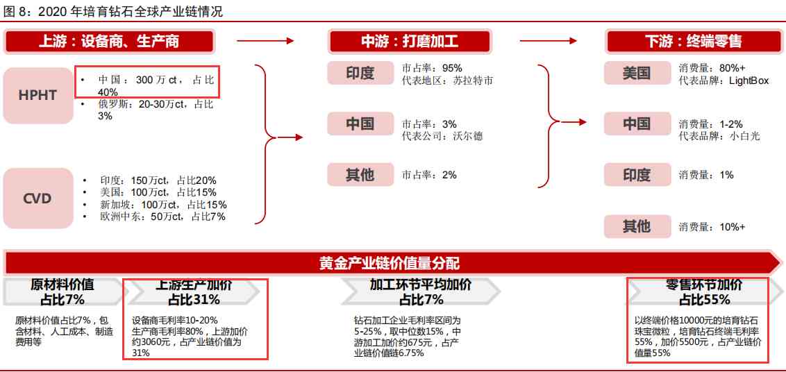 鉆戒多少錢一克拉(梵克雅寶鉆戒多少錢一克拉)