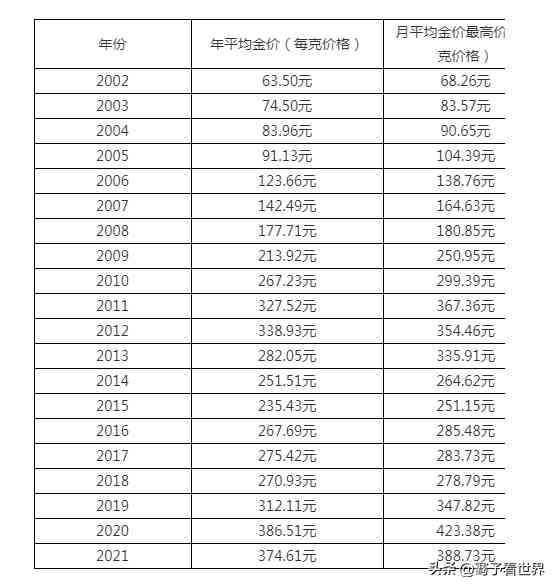 黃金回收價(jià)格表(黃金回收價(jià)格表一覽表)