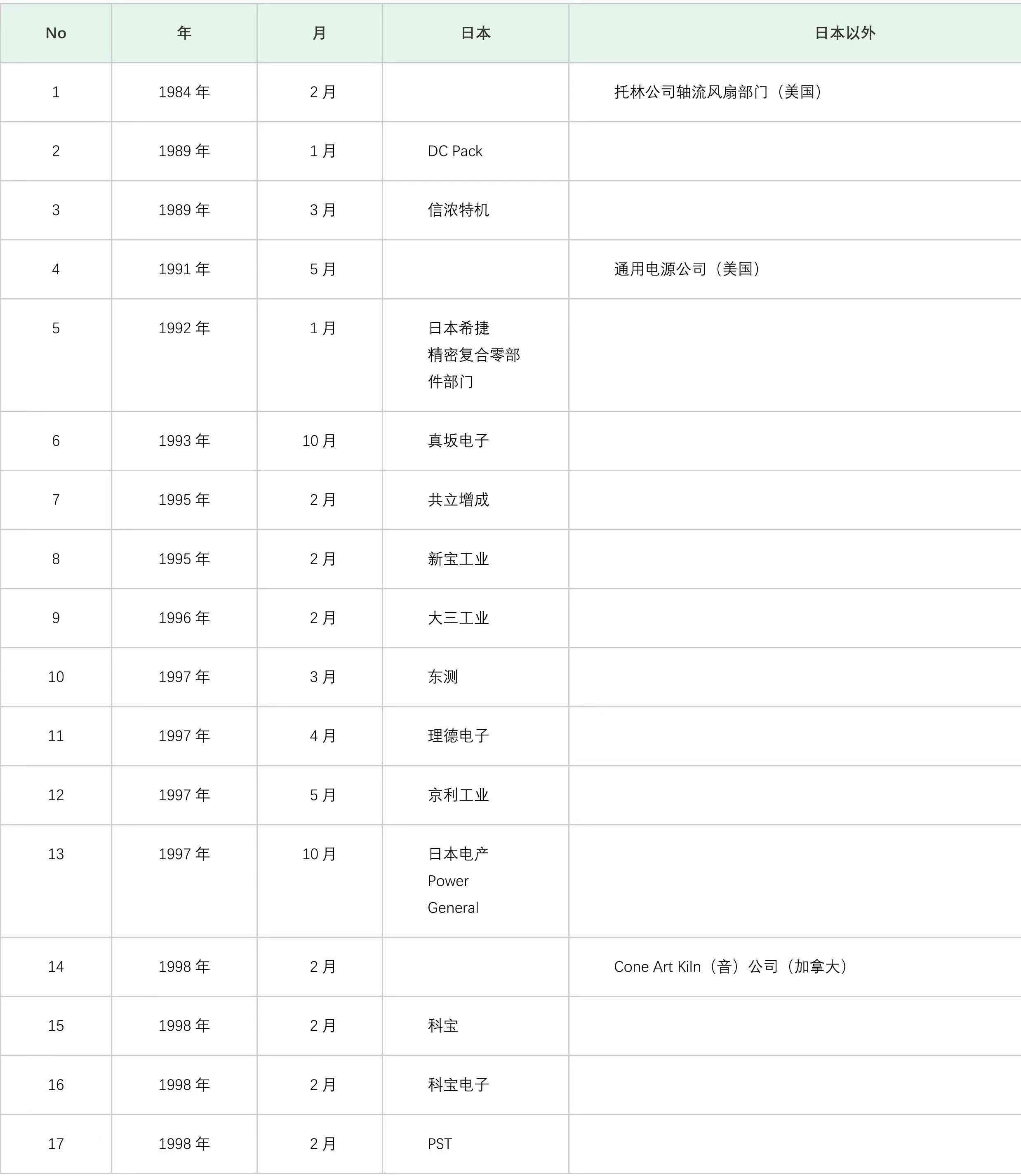 鉆石gia是什么意思(鉆石gia是什么級別)