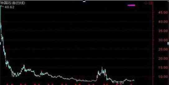 黃金2023年能漲到多少(黃金2023年多少錢(qián)一克)