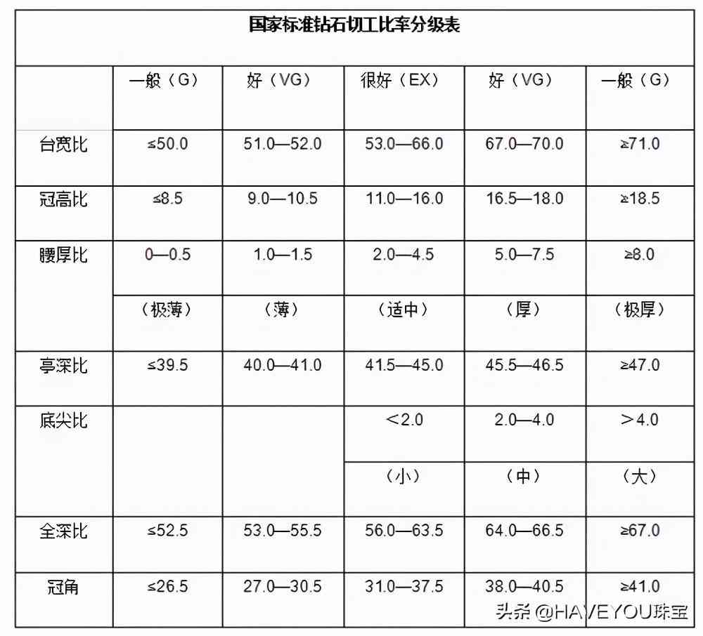 鉆石證書上怎么看鉆石多大(鉆石證書上怎樣看鉆石分?jǐn)?shù))