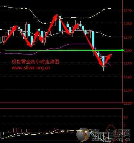 黃金價格今日價(黃金價格今日價多少錢一克回收)