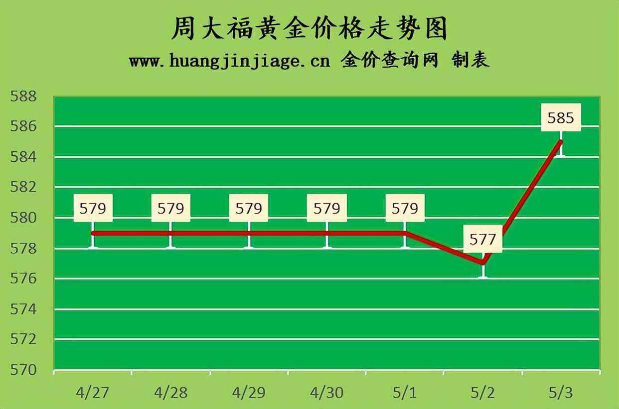 最近黃金價格(最近黃金價格是多少)