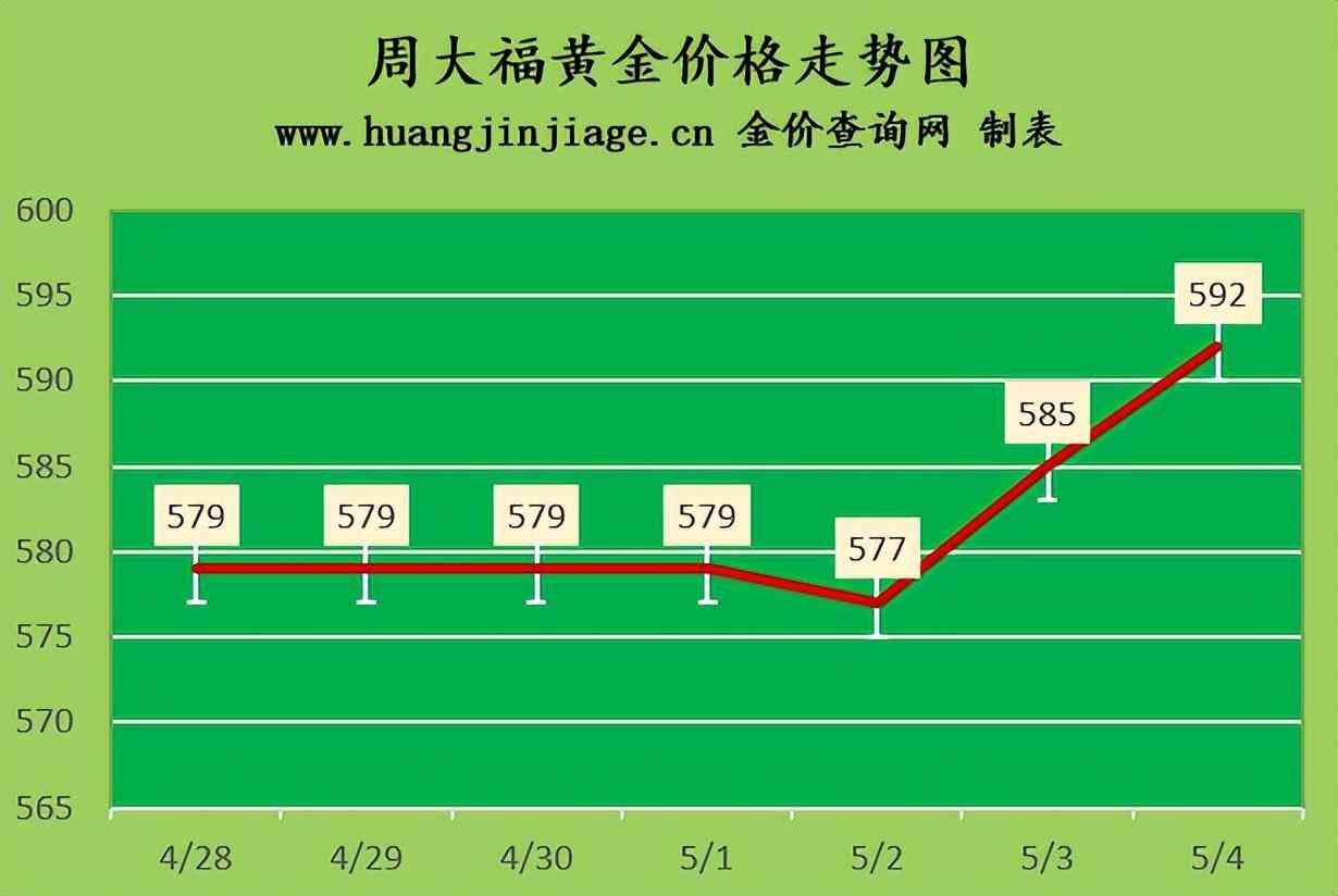 鉑金項鏈賣多少錢一克(鉑金項鏈多少錢一條)