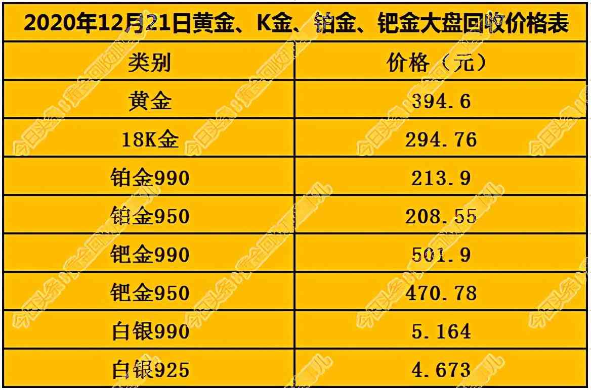 18k金今天多少錢一克(今天18k黃金值多少錢一克)