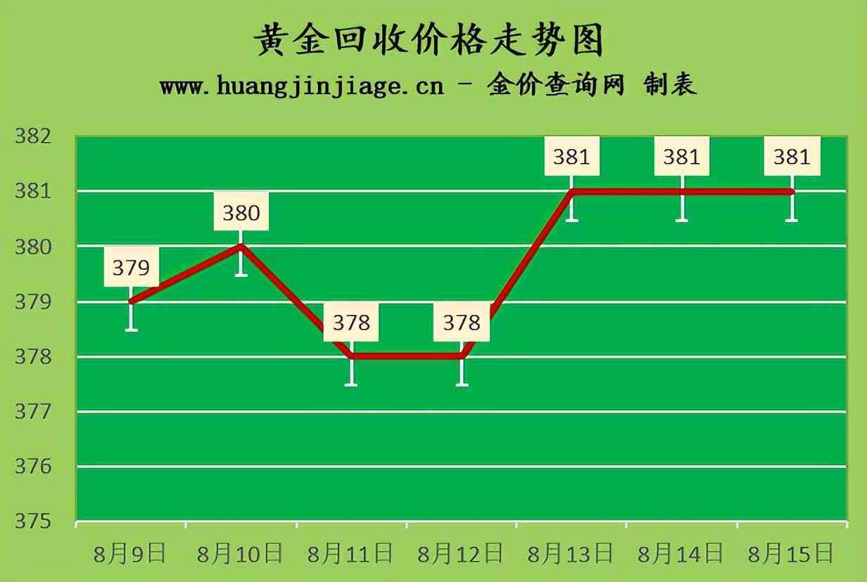 今日黃金國際交易價(jià)(今日黃金國際交易價(jià)今日)