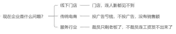 私域流量怎么做(私域流量怎么做?)