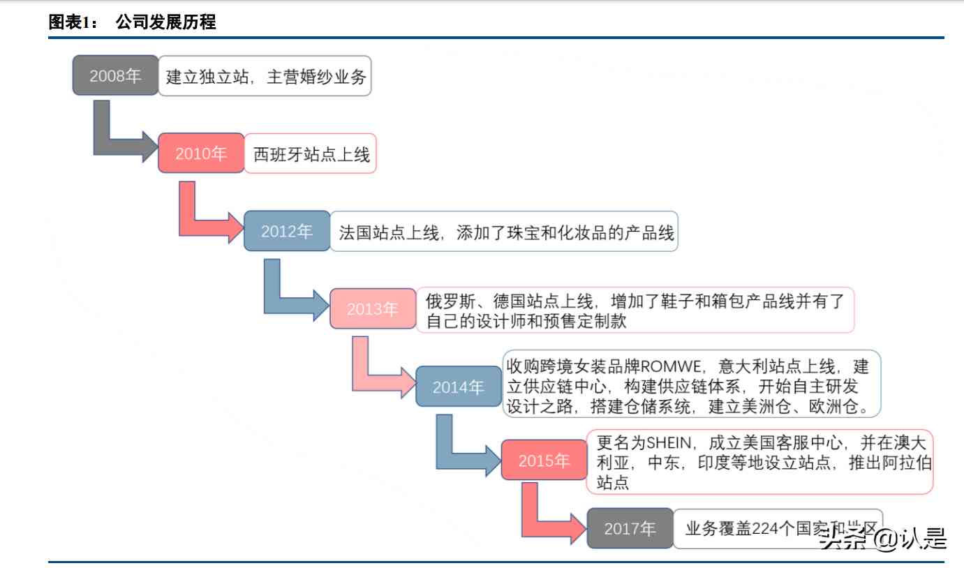 化妝品的運輸特點(化妝品運輸公司)