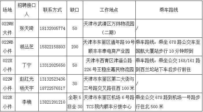 天津化妝品店招工.消息(天津化妝品店招工.消息電話)