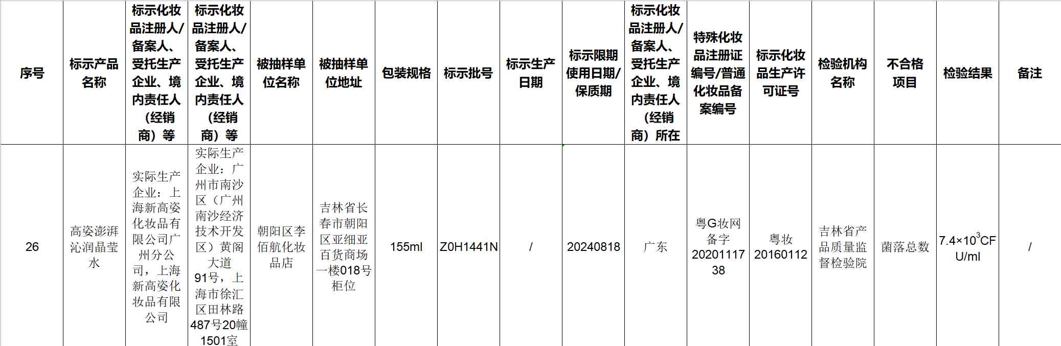 高姿化妝品是哪里企業(yè)(高姿化妝品是哪里企業(yè)生產(chǎn)的)