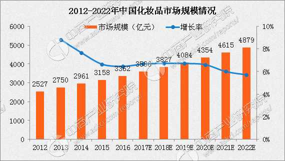 北京化妝品專(zhuān)業(yè)線(xiàn)公司(北京化妝品有限公司有哪些)