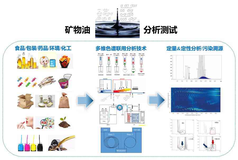化妝品原料測試公司(化妝品原料測試公司)