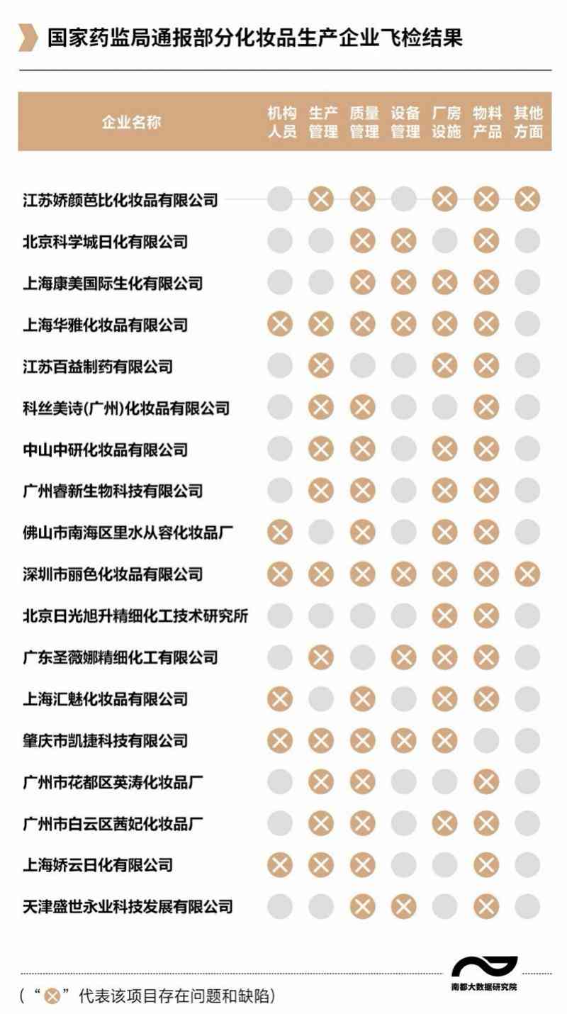 千葉化妝品有限公司(千葉化妝品有限公司怎么樣)