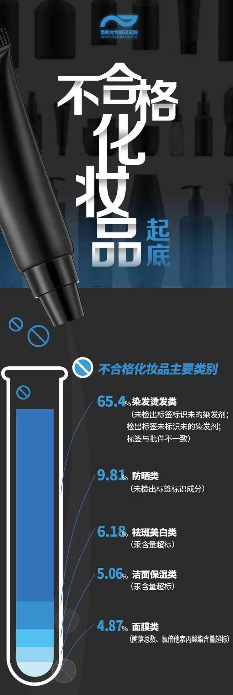 哪72種化妝品不合格(化妝品是否合格)