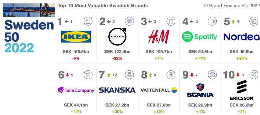 瑞典高級(jí)化妝品(瑞典 化妝品)